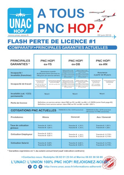 FLASH UNAC HOP COMPARATIF PERTE DE LICENCE P.1