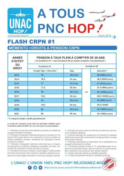 FLASH UNAC HOP CRPN P.1