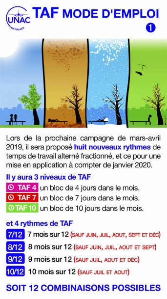 TAF 2019 mode_d_emploi1