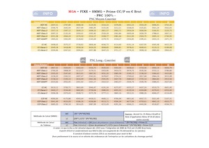 Calcul Rému SMMG et MGA UNAC