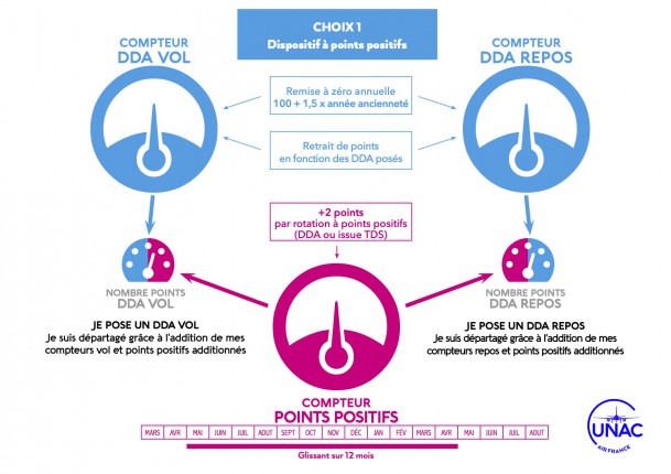 Schéma 3 compteurs
