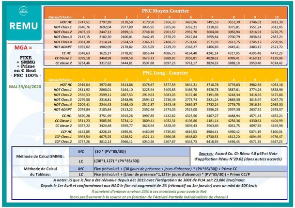Tableau Mini garanti